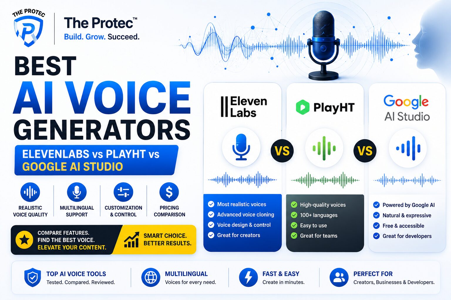 Best AI Voice Generators: ElevenLabs vs PlayHT vs Google AI Studio