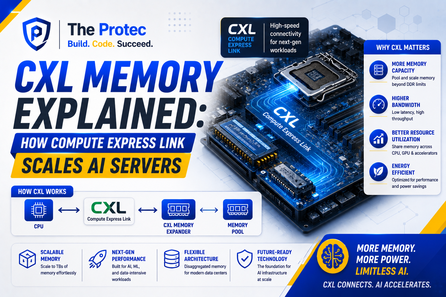 CXL Memory Explained: How Compute Express Link Scales AI Servers