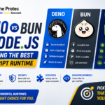 Deno vs Bun vs Node.js: Choosing the Best JavaScript Runtime