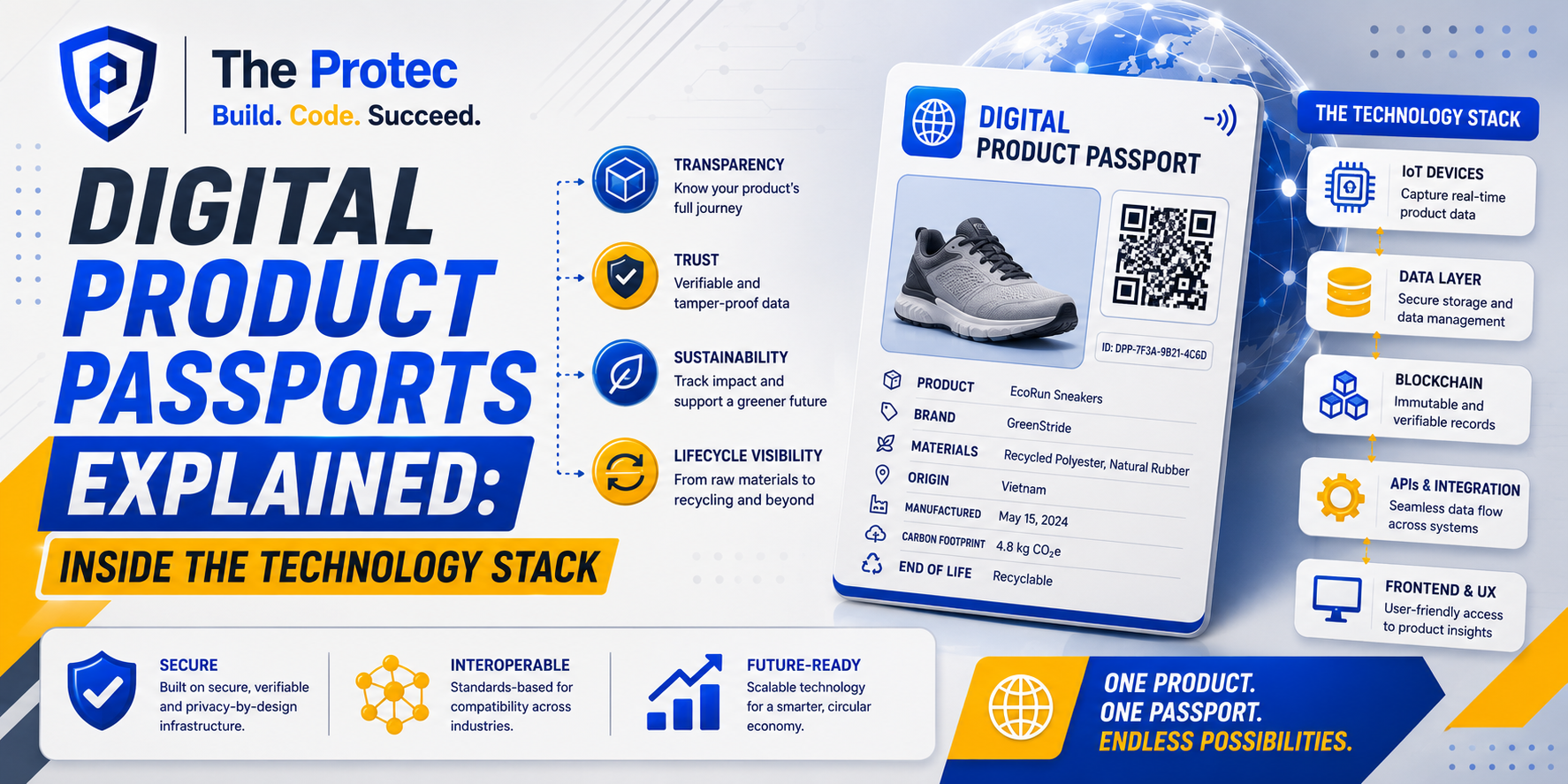 Digital Product Passports Explained: Inside the Technology Stack