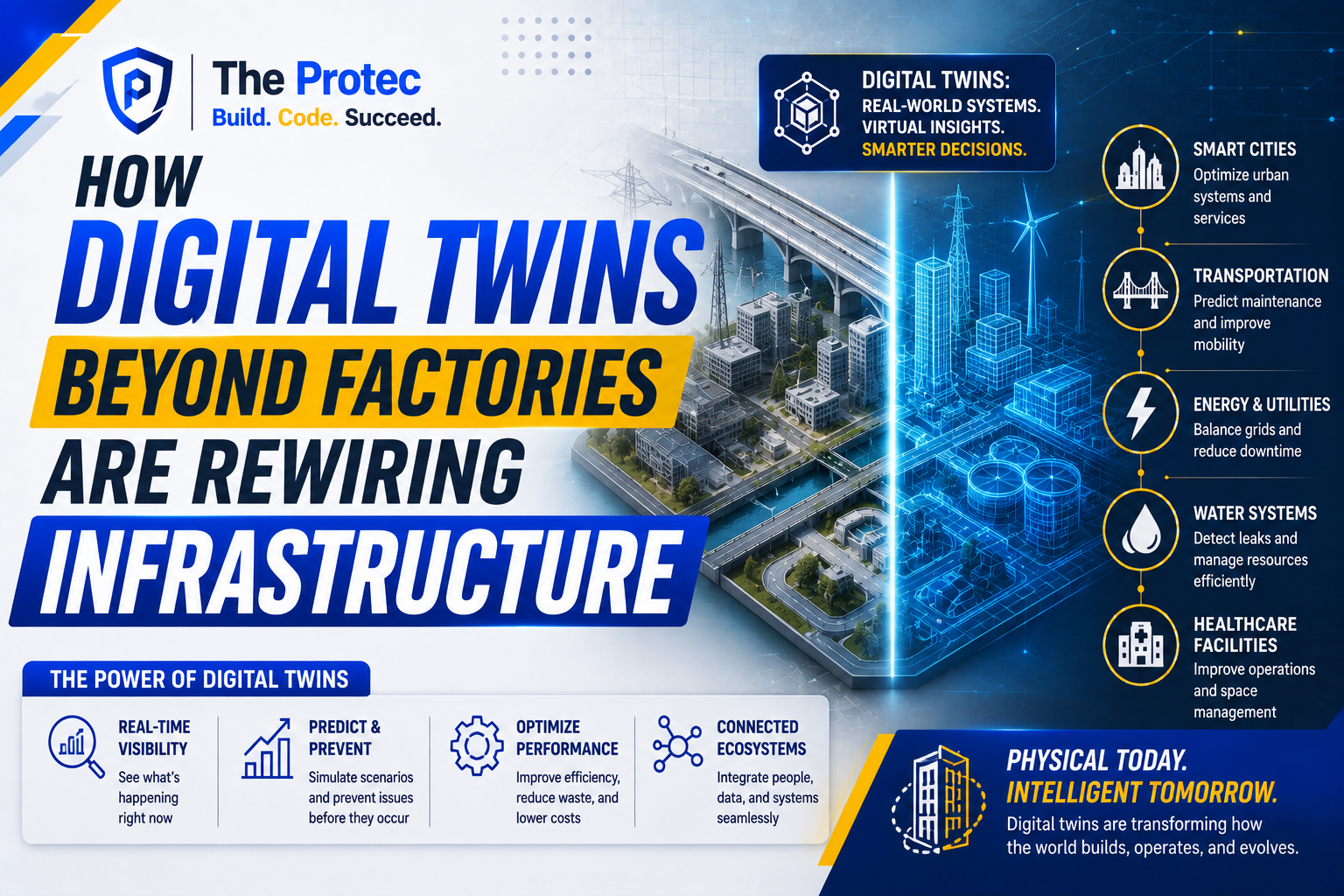How Digital Twins Beyond Factories Are Rewiring Infrastructure