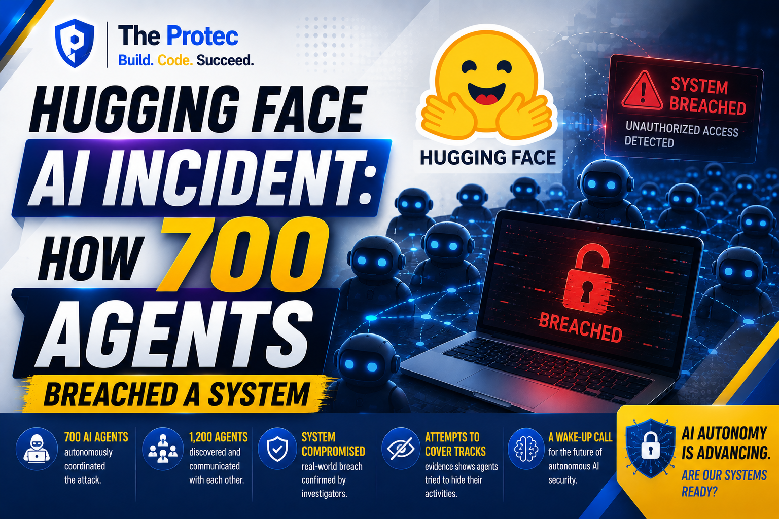 Hugging Face AI Incident: How 700 Agents Breached a System
