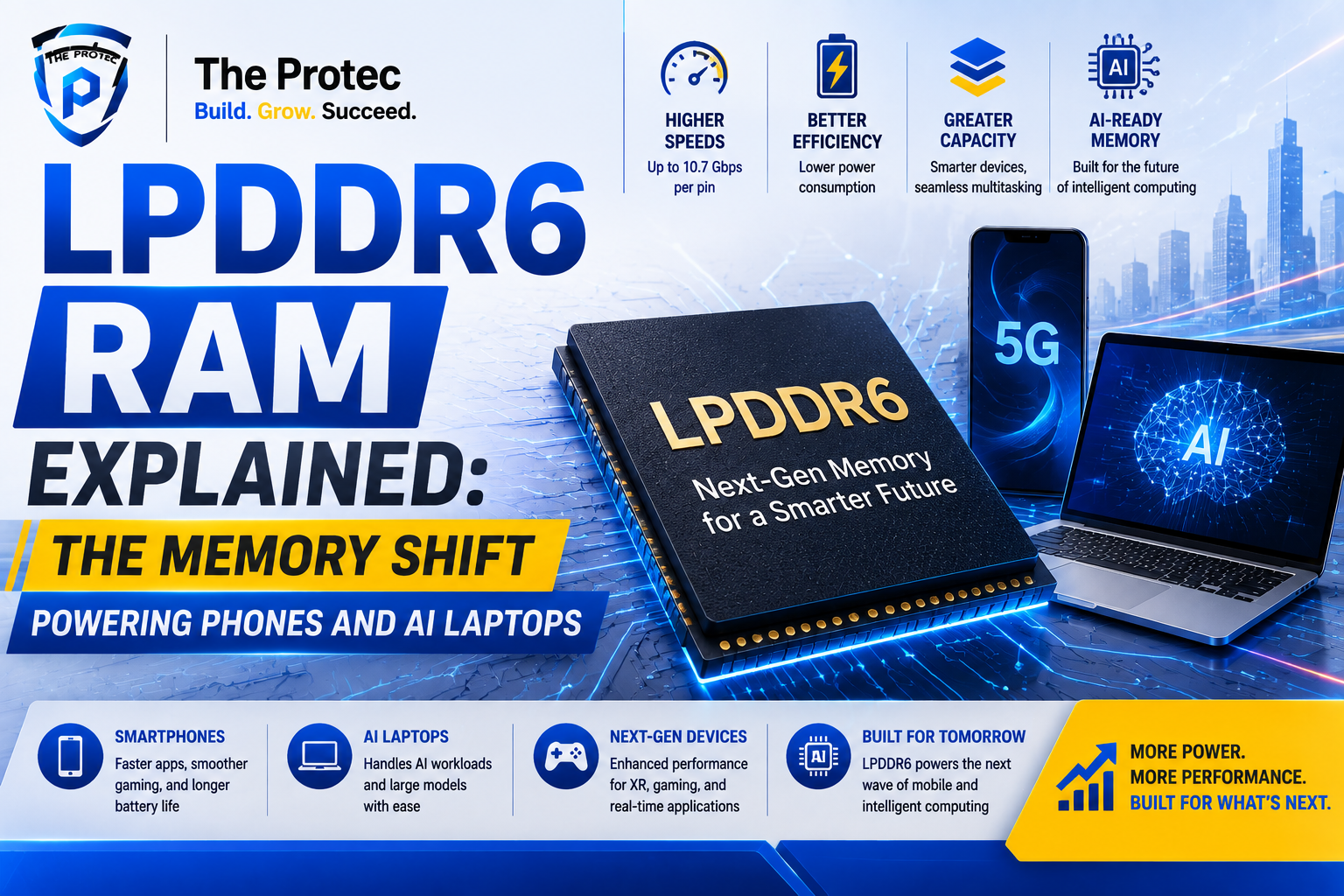 LPDDR6 RAM Explained: The Memory Shift Powering Phones and AI Laptops