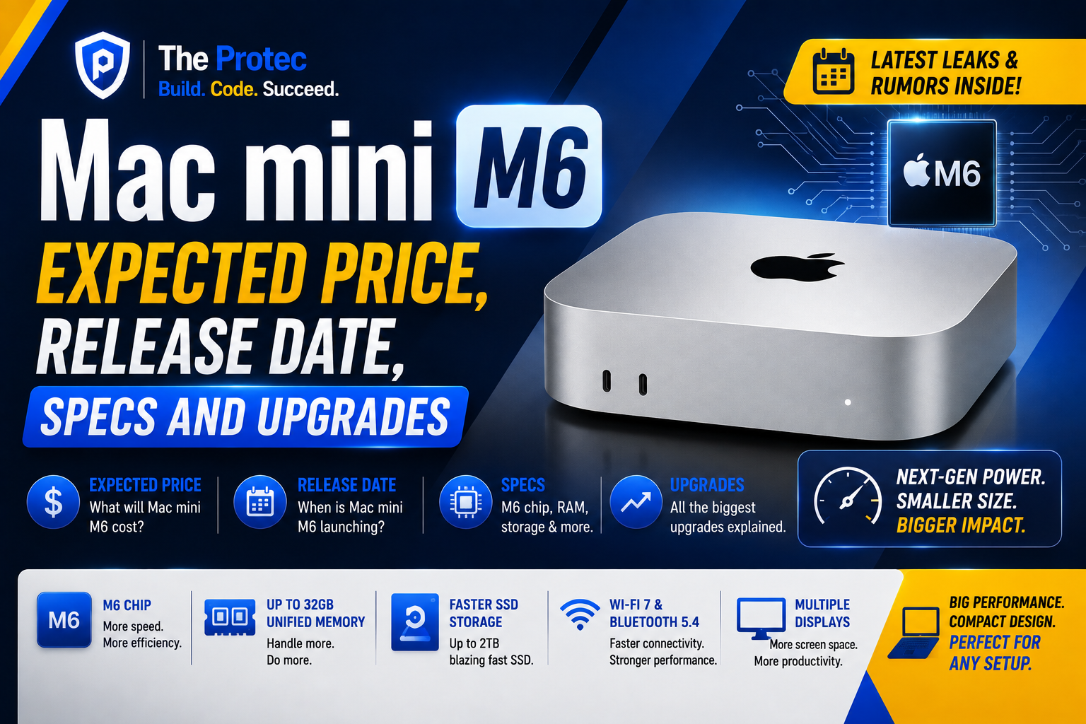 Mac mini M6: Expected Price, Release Date, Specs and Upgrades