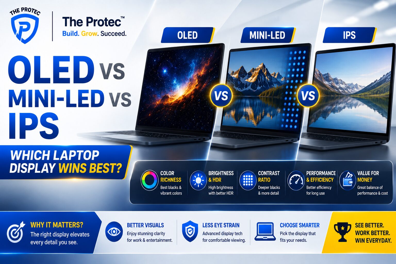 OLED vs Mini-LED vs IPS: Which Laptop Display Wins Best?