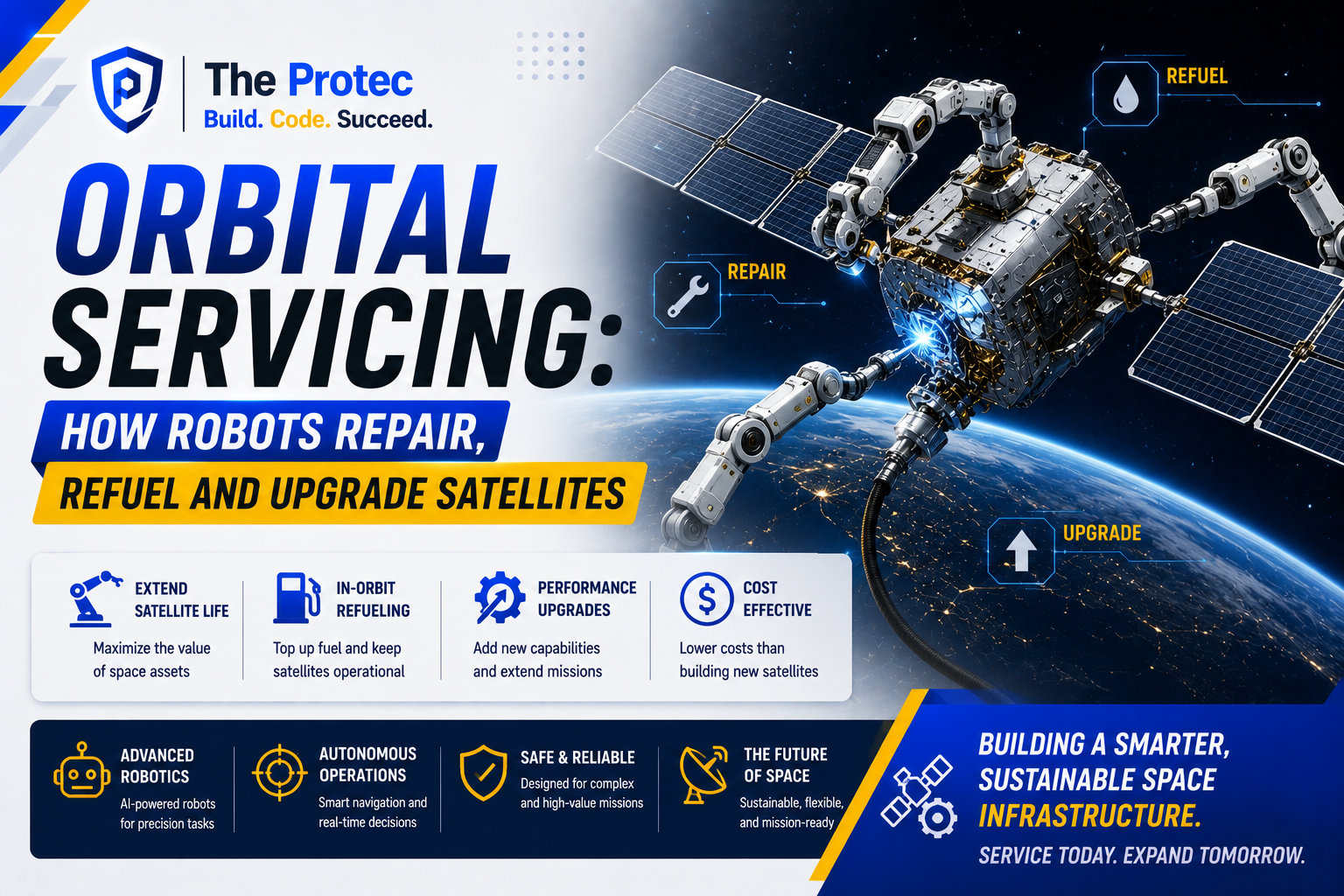 Orbital Servicing: How Robots Repair, Refuel and Upgrade Satellites