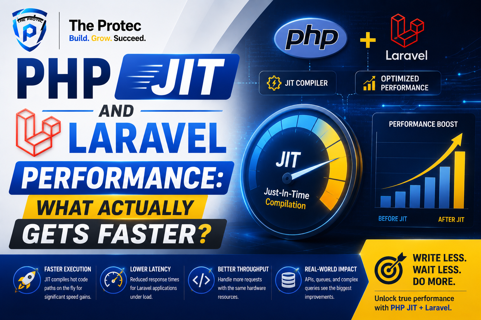 PHP JIT and Laravel Performance: What Actually Gets Faster?