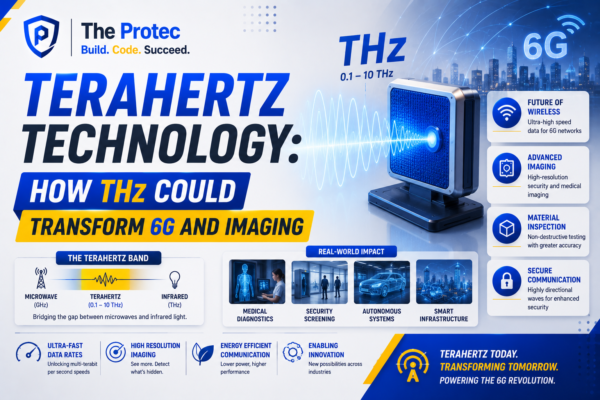Terahertz Technology: How THz Could Transform 6G and Imaging