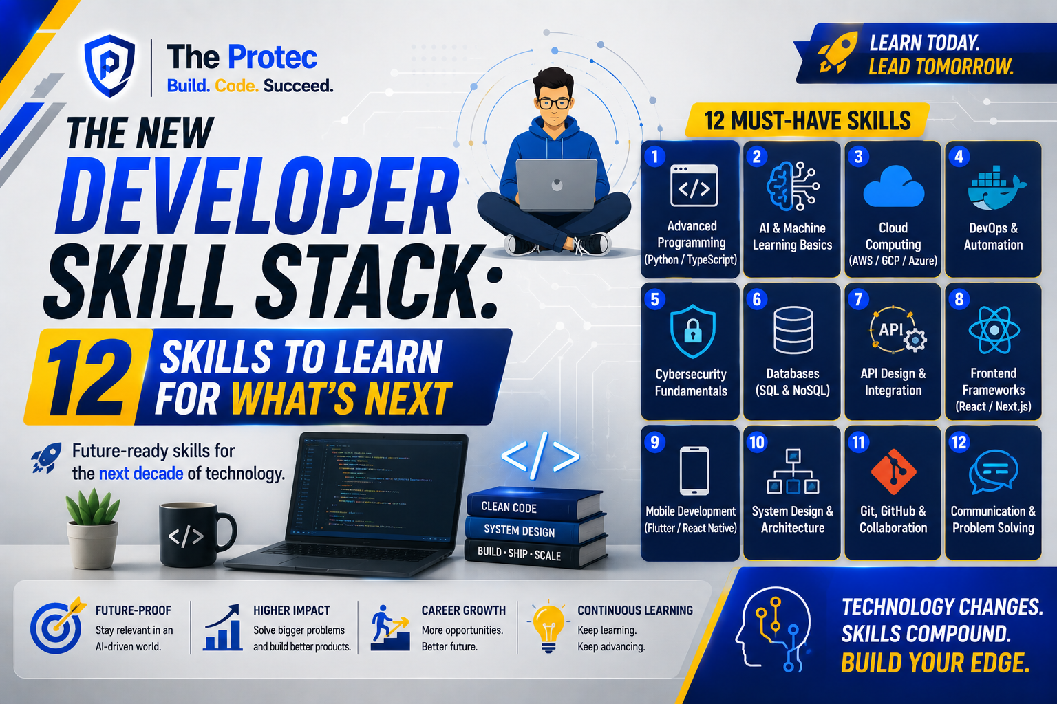 The New Developer Skill Stack for 2027: 12 Skills to Learn for What’s Next