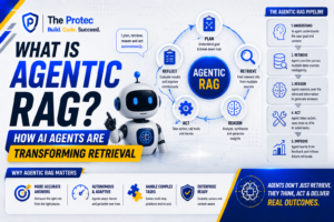 What Is Agentic RAG? How AI Agents Are Transforming Retrieval