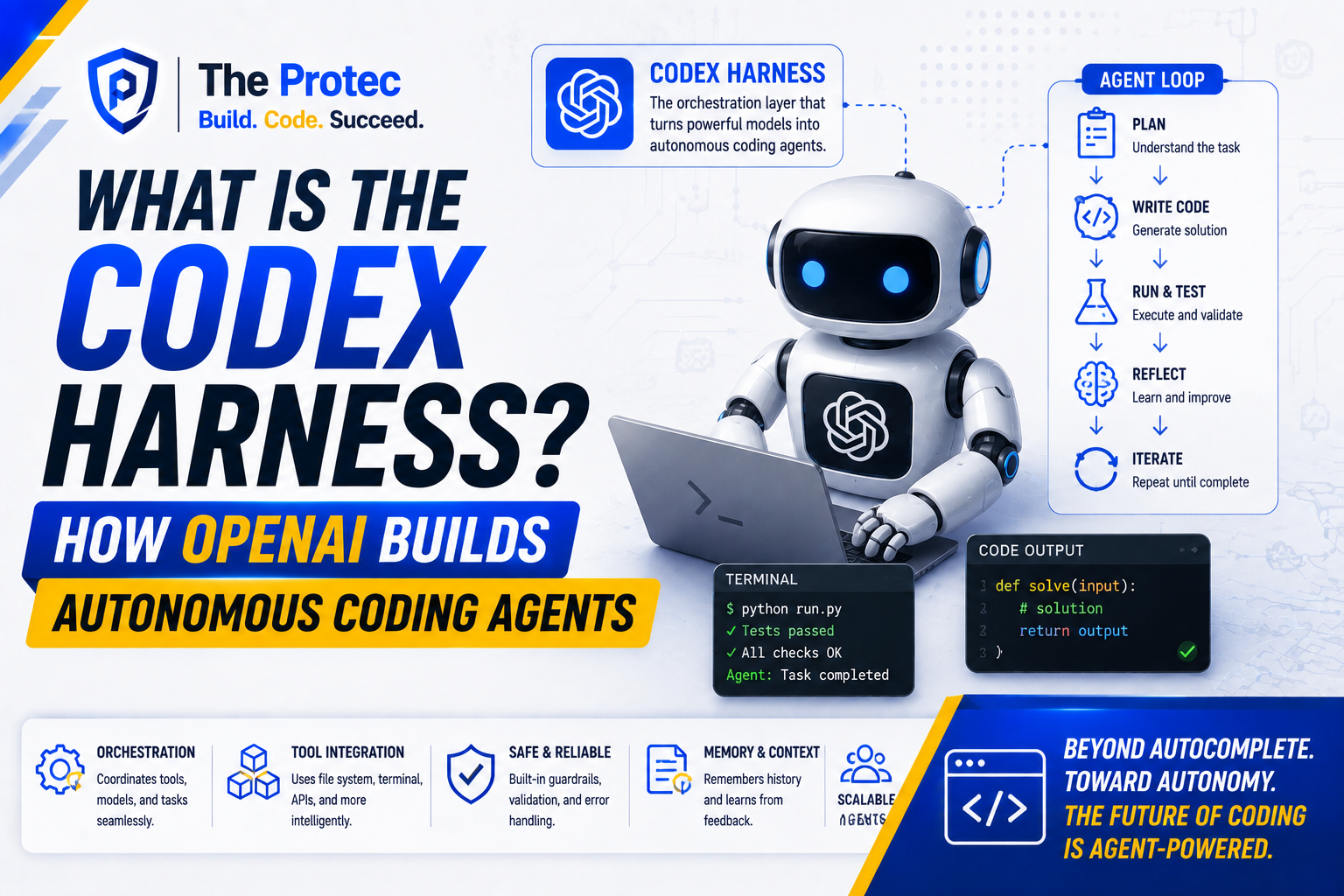 What Is the Codex Harness? How OpenAI Builds Autonomous Coding Agents