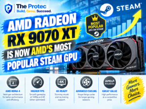AMD Radeon RX 9070 XT Is Now AMD’s Most Popular Steam GPU