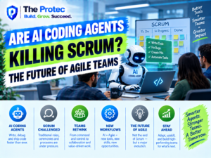 Are AI Coding Agents Killing Scrum? The Future of Agile Teams