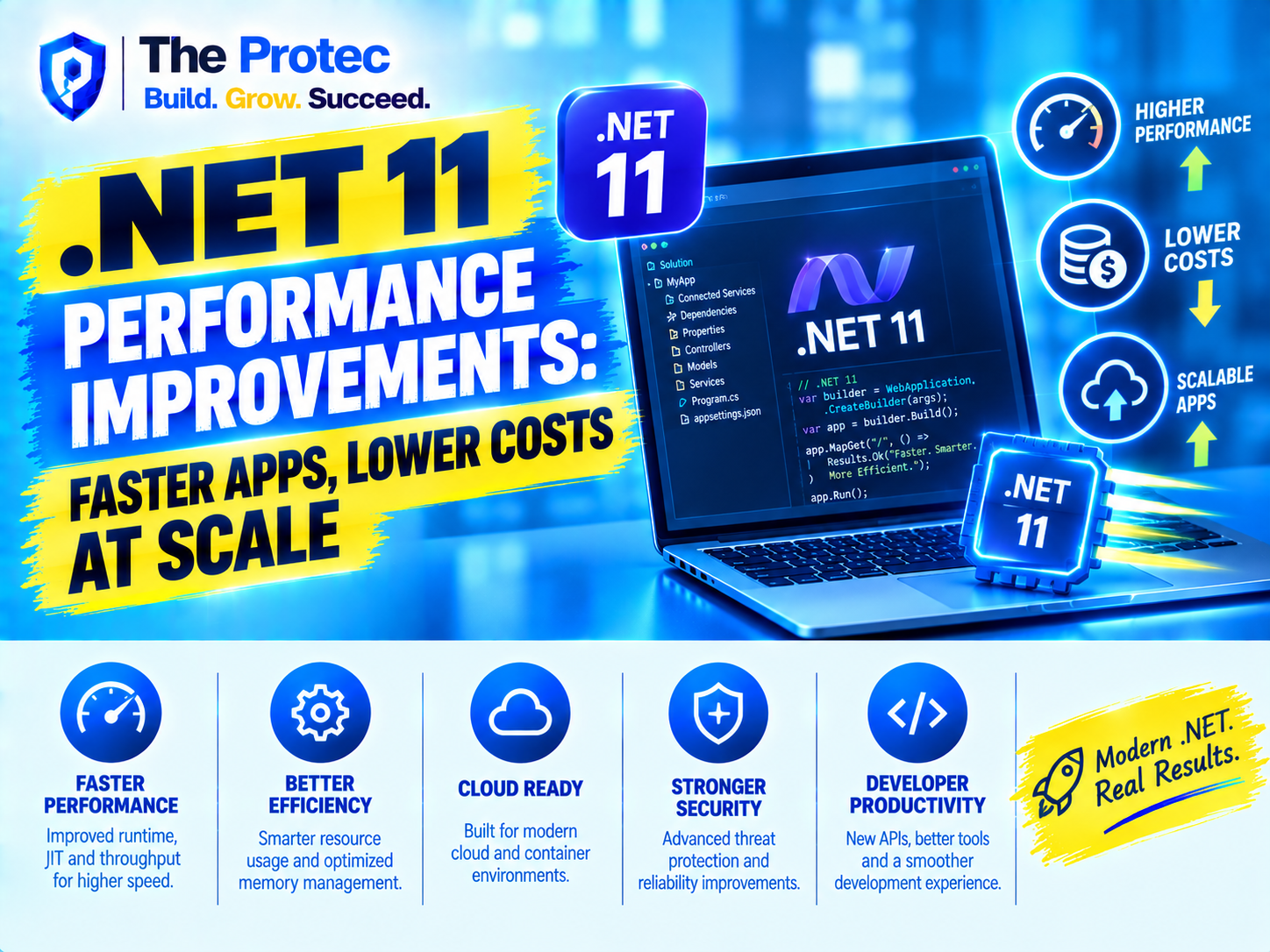 .NET 11 Performance Improvements: Faster Apps, Lower Costs at Scale