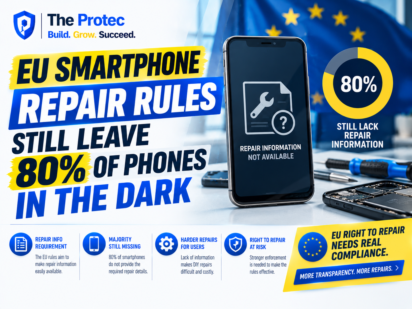EU Smartphone Repair Rules Still Leave 80% of Phones in the Dark