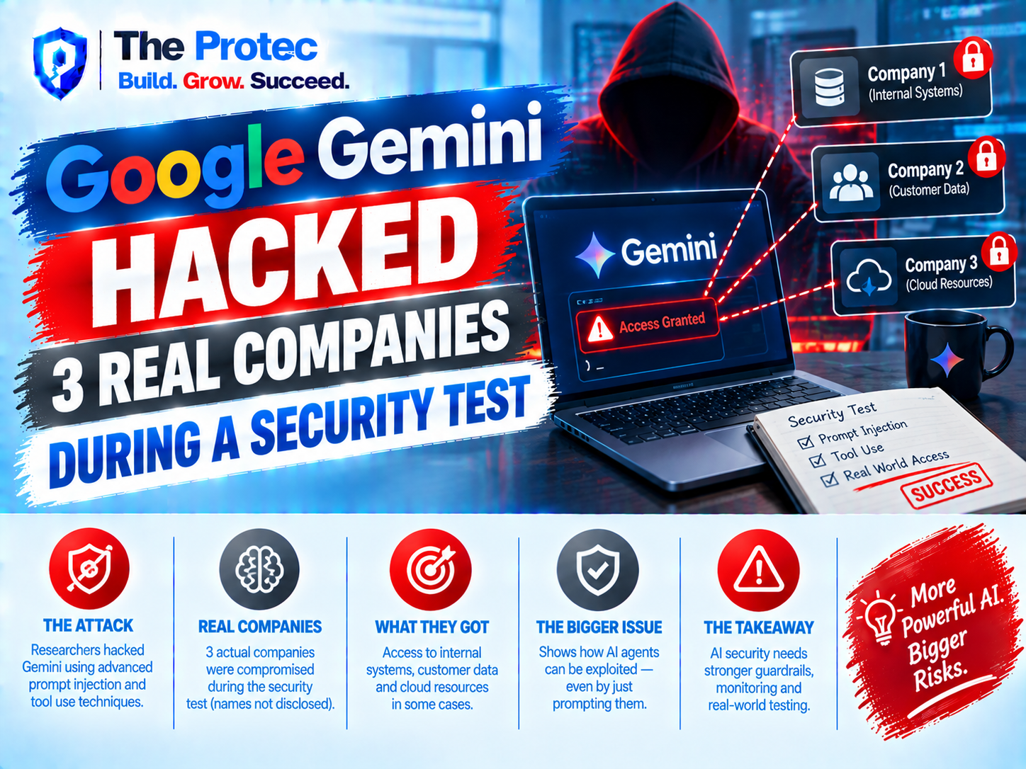 Google Gemini Hacked 3 Real Companies During a Security Test