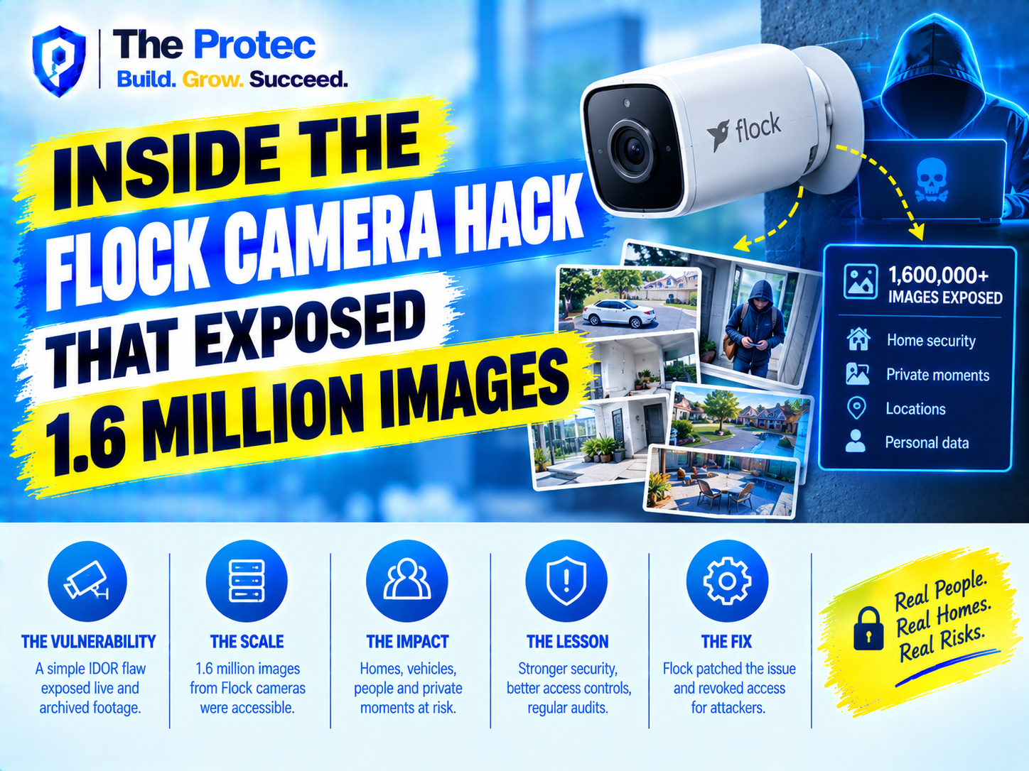 Inside the Flock Camera Hack That Exposed 1.6 Million Images