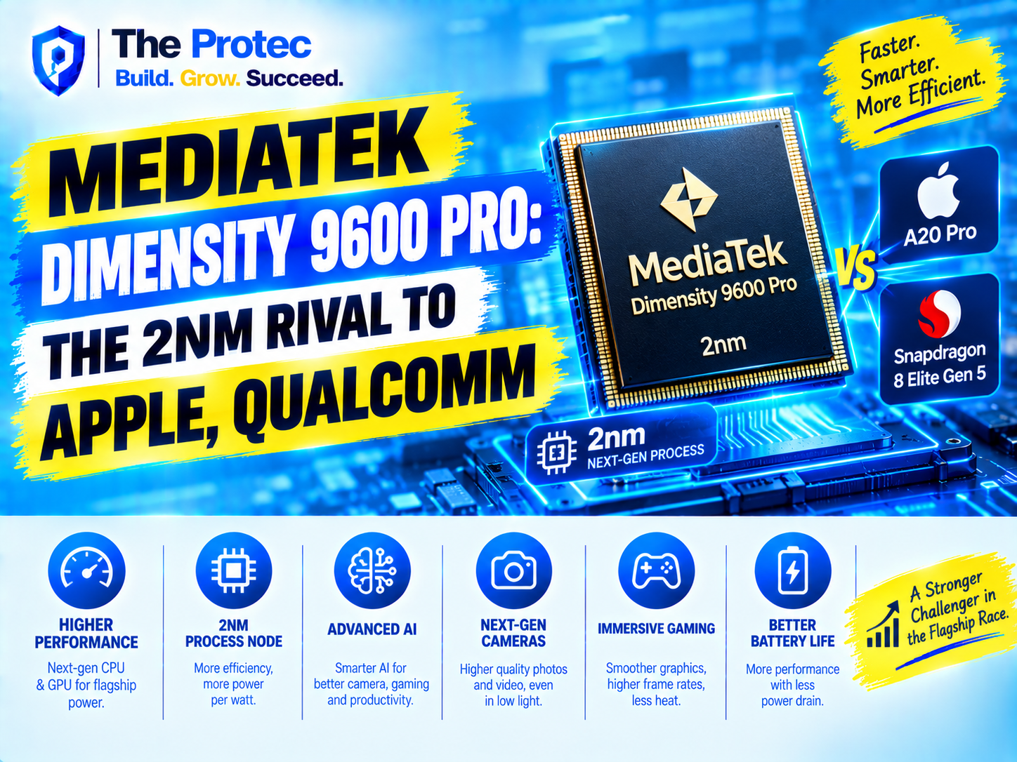 MediaTek Dimensity 9600 Pro: The 2nm Rival to Apple, Qualcomm