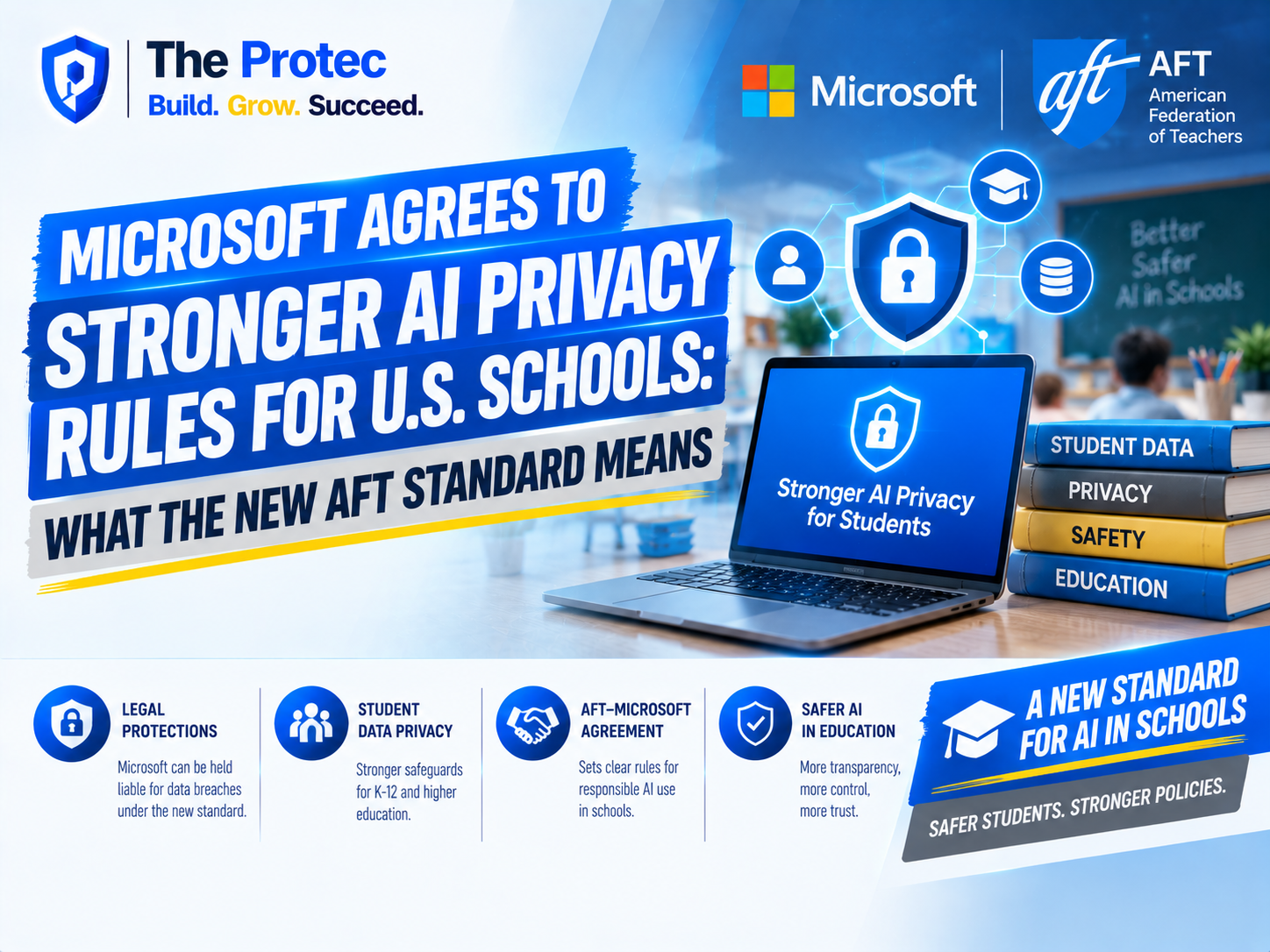 Microsoft Agrees to Stronger AI Privacy Rules for U.S. Schools: What the New AFT Standard Means