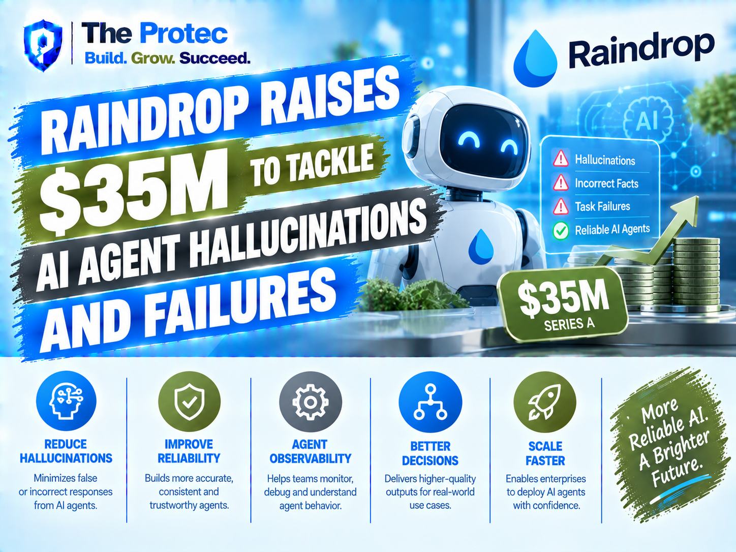Raindrop Raises $35M to Tackle AI Agent Hallucinations and Failures