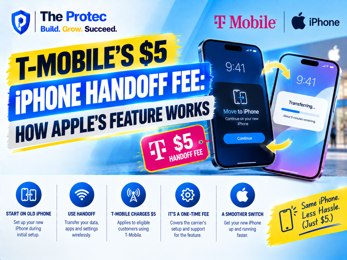 T-Mobile’s $5 iPhone Handoff Fee: How Apple’s Feature Works