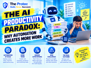 The AI Productivity Paradox: Why Automation Creates More Work