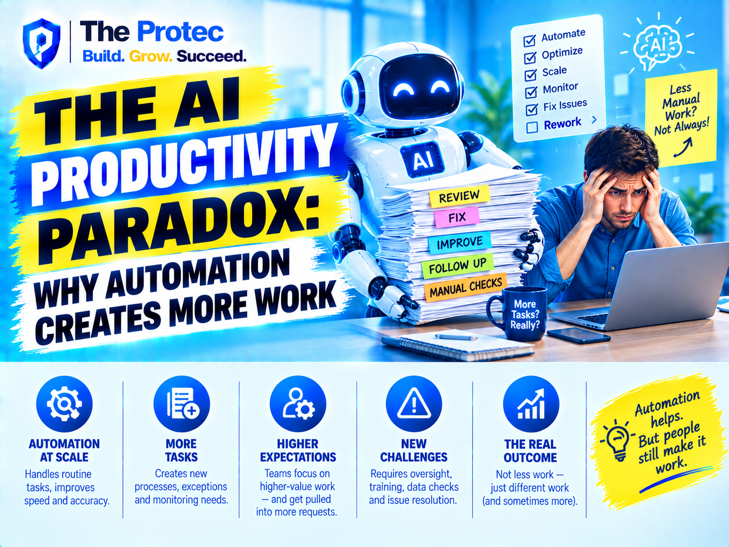 The AI Productivity Paradox: Why Automation Creates More Work