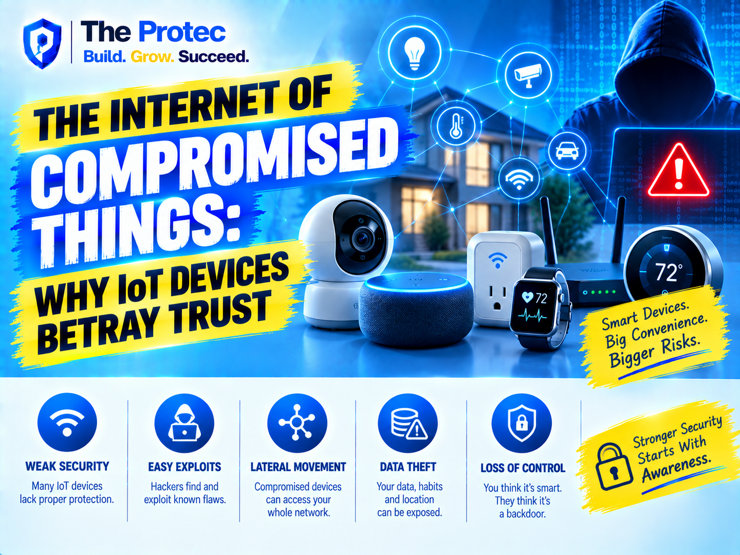 The Internet of Compromised Things: Why IoT Devices Betray Trust