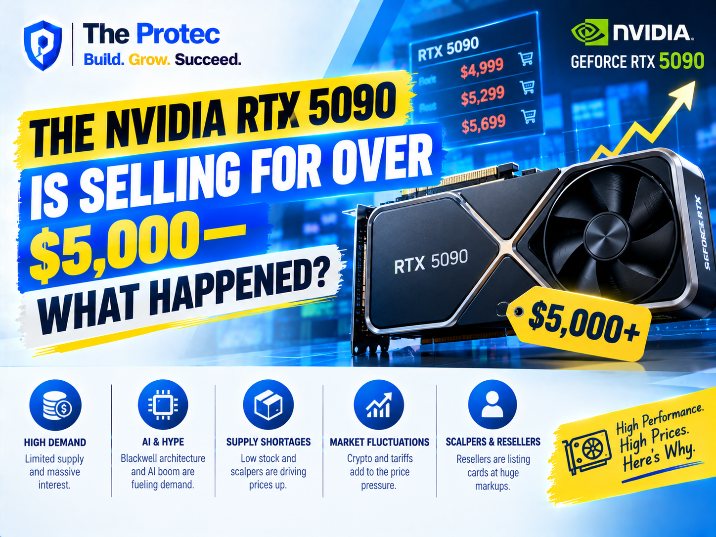 The Nvidia RTX 5090 Is Selling for Over $5,000—What Happened?
