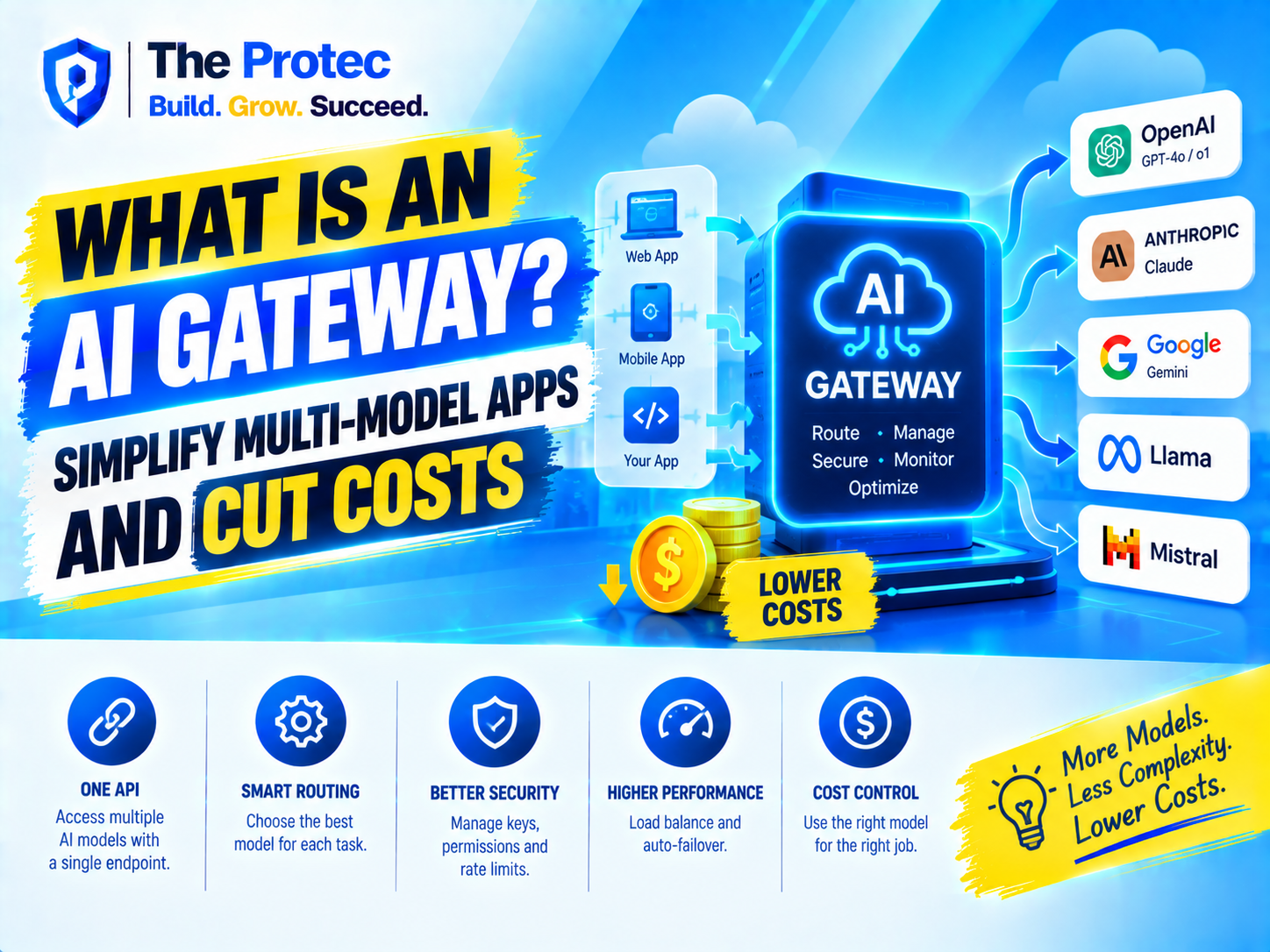 What Is an AI Gateway? Simplify Multi-Model Apps and Cut Costs