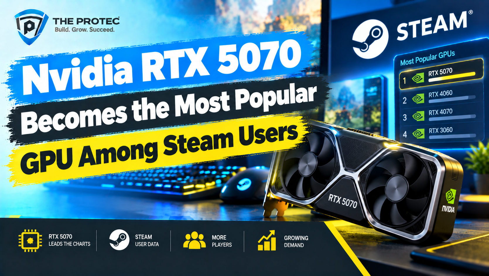 Nvidia RTX 5070 Becomes the Most Popular GPU Among Steam Users