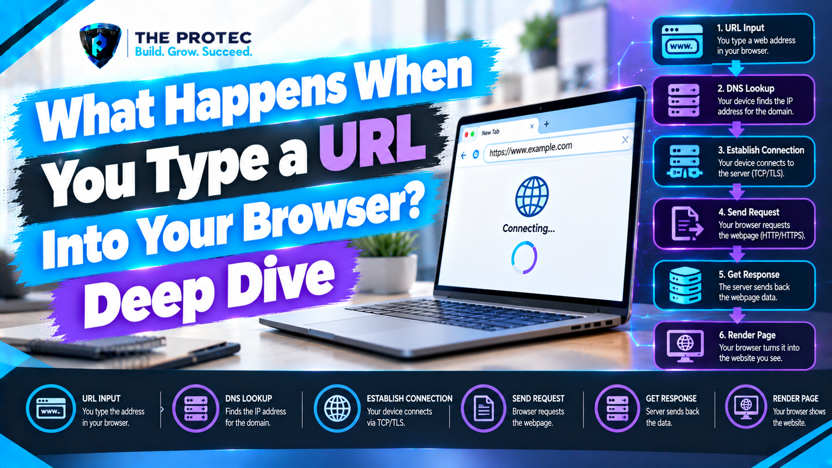 What Happens When You Type a URL Into Your Browser? Deep Dive