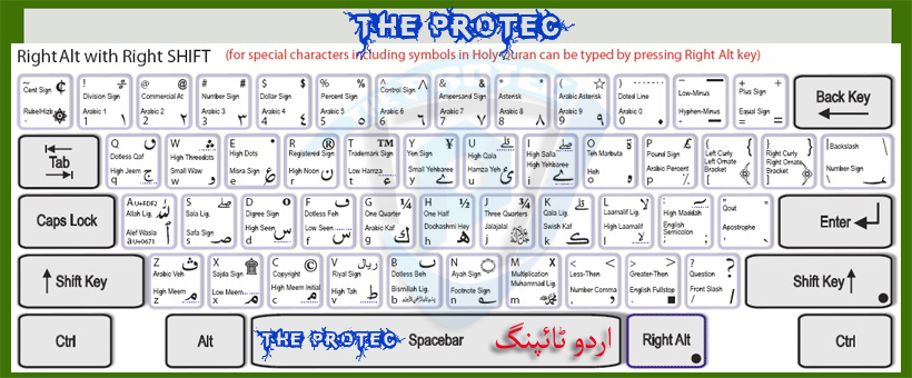 Urdu Phonetic Keyboard Layout 2: how to write Urdu on your computer using windows 7, 8, 8.1 and 10
